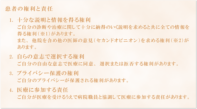 患者の権利と責任