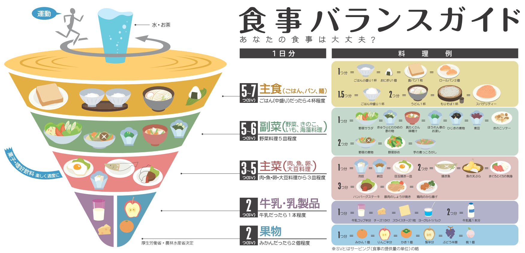 健康のために 食事バランス考えていますか 14 08 札幌北辰病院 地域医療機能推進機構